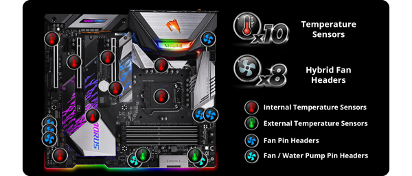 power design
